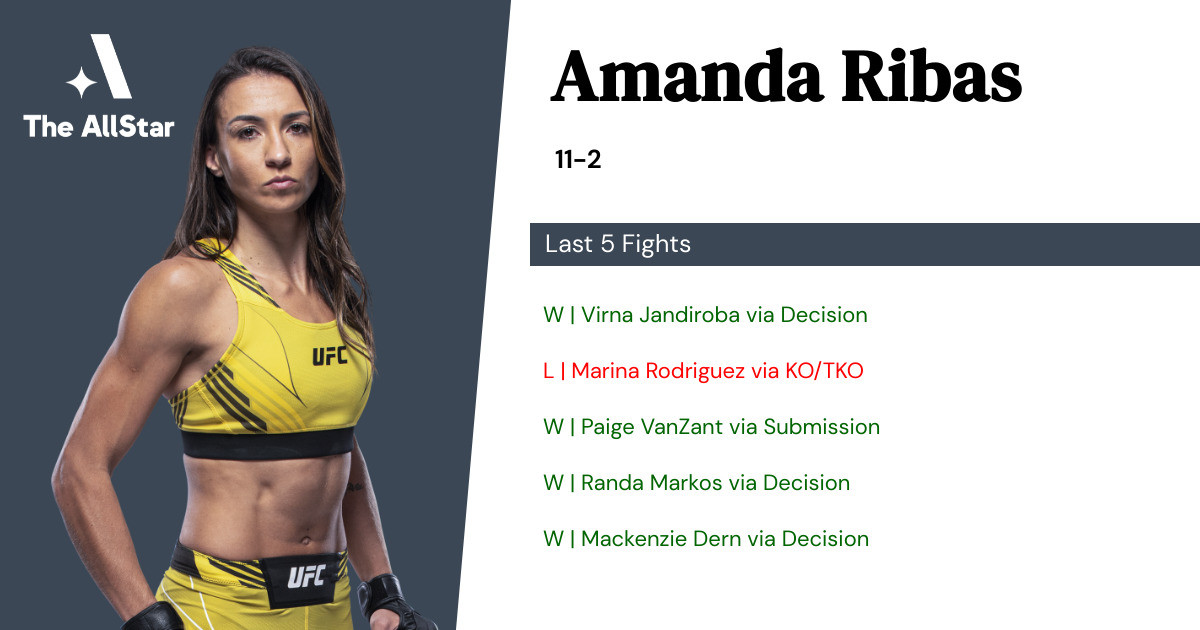 Recent form for Amanda Ribas