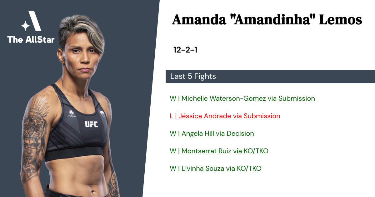Recent form for Amanda Lemos