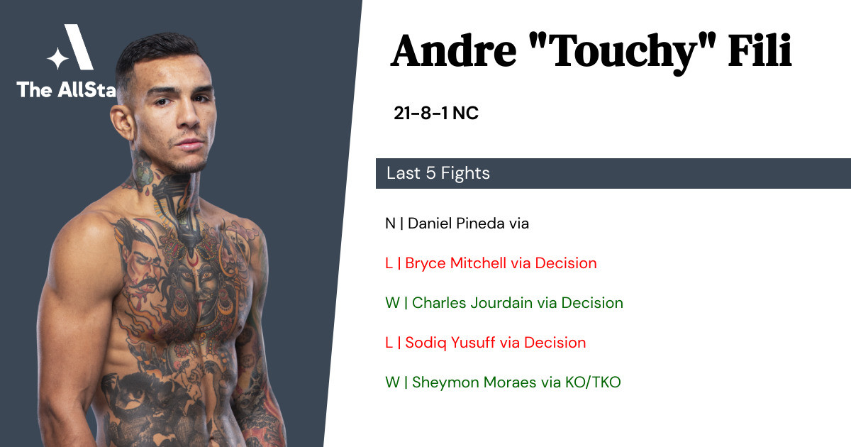Recent form for Andre Fili