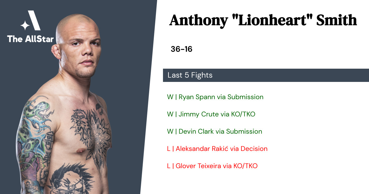 Recent form for Anthony Smith