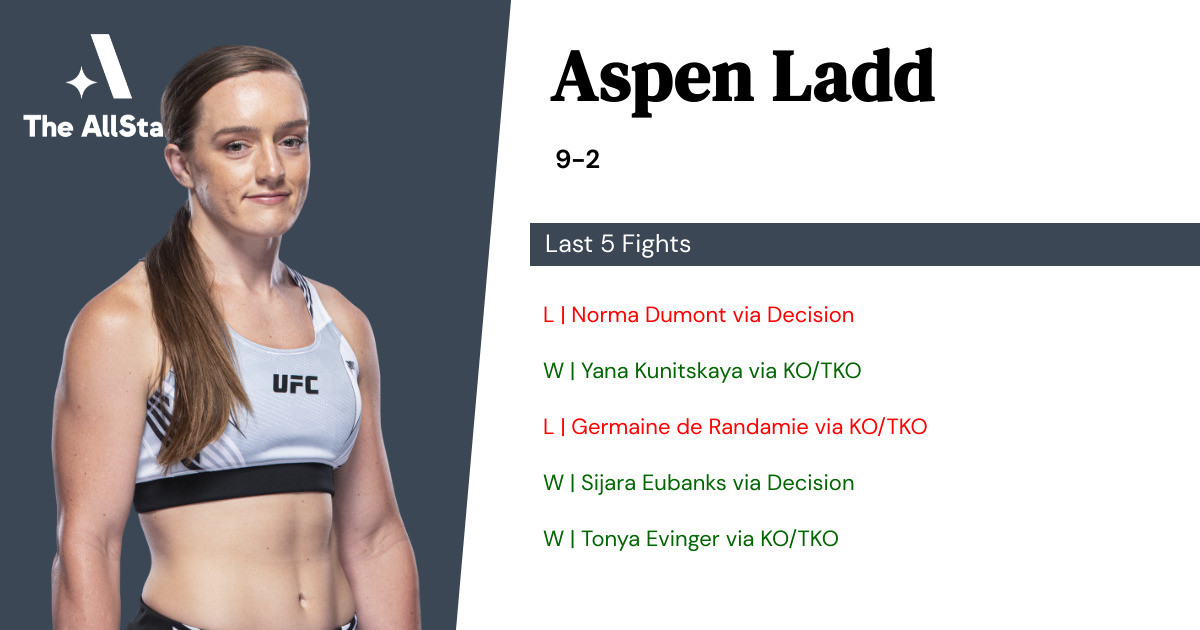 Recent form for Aspen Ladd