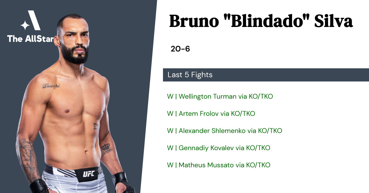Recent form for Bruno A. Silva