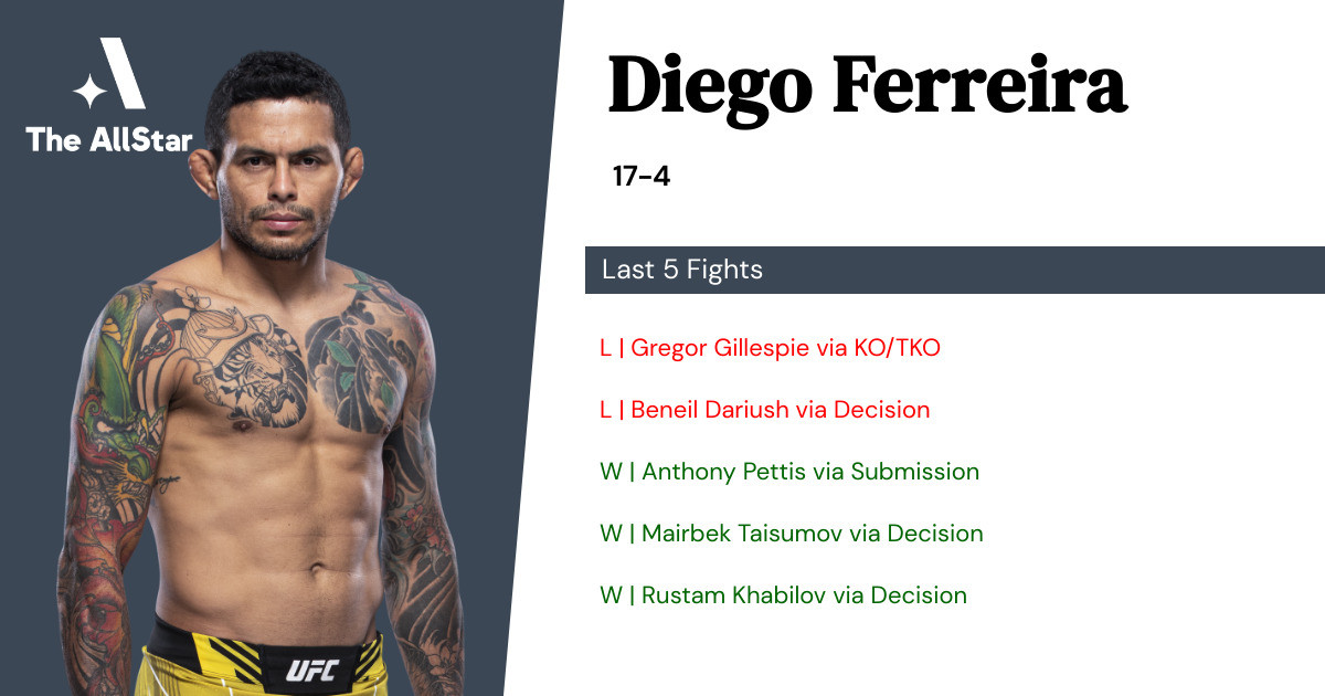 Recent form for Diego Ferreira