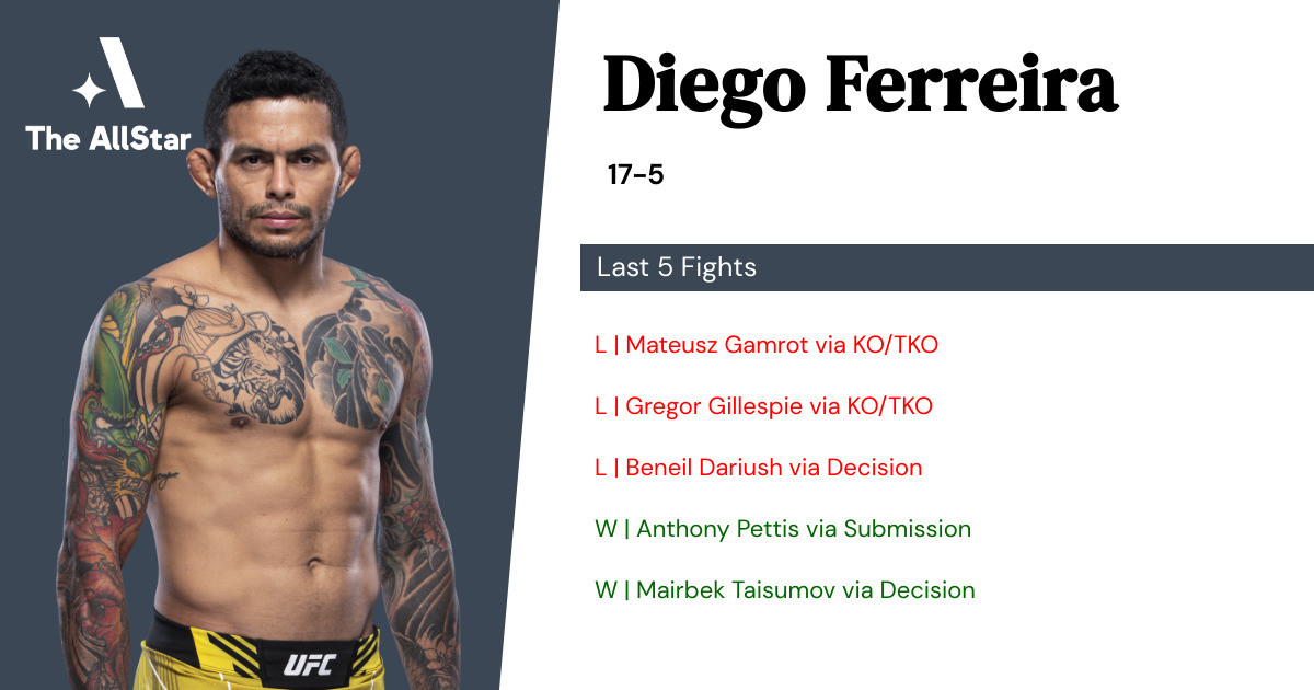 Recent form for Diego Ferreira
