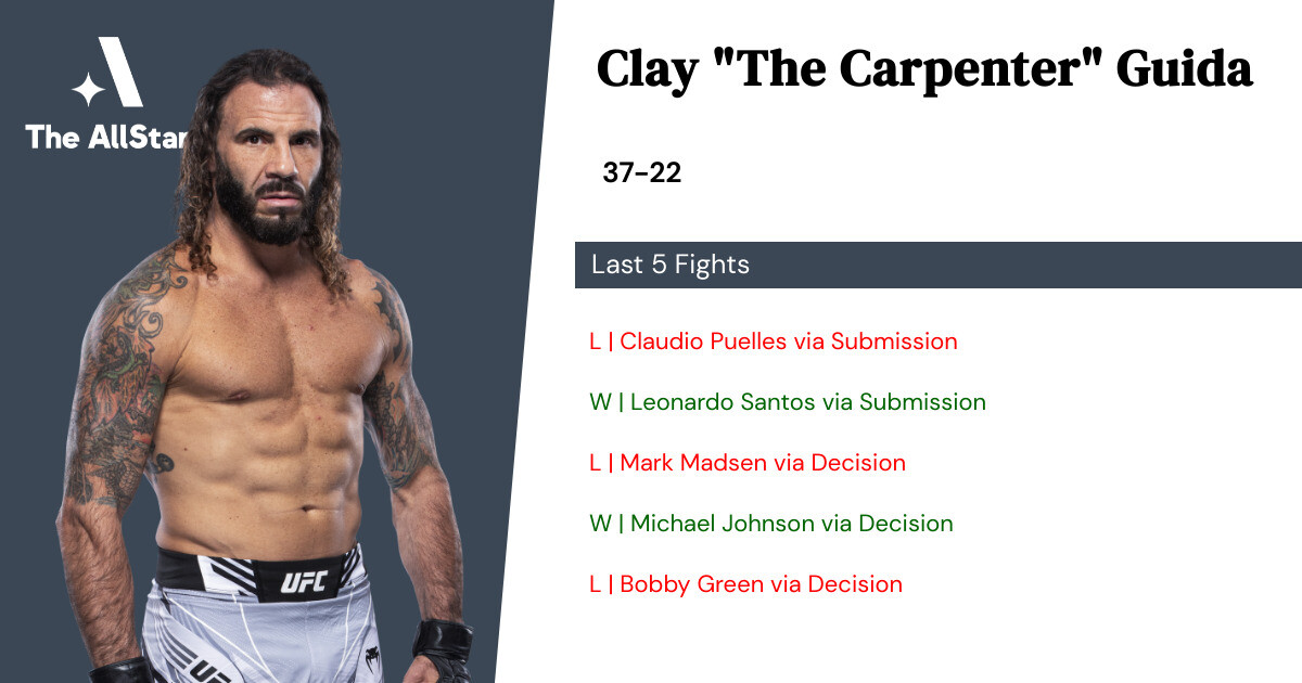 Recent form for Clay Guida