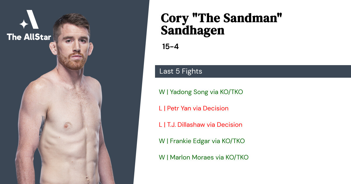 Recent form for Cory Sandhagen