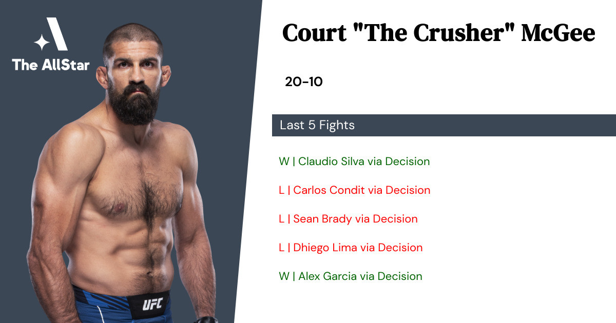 Recent form for Court McGee