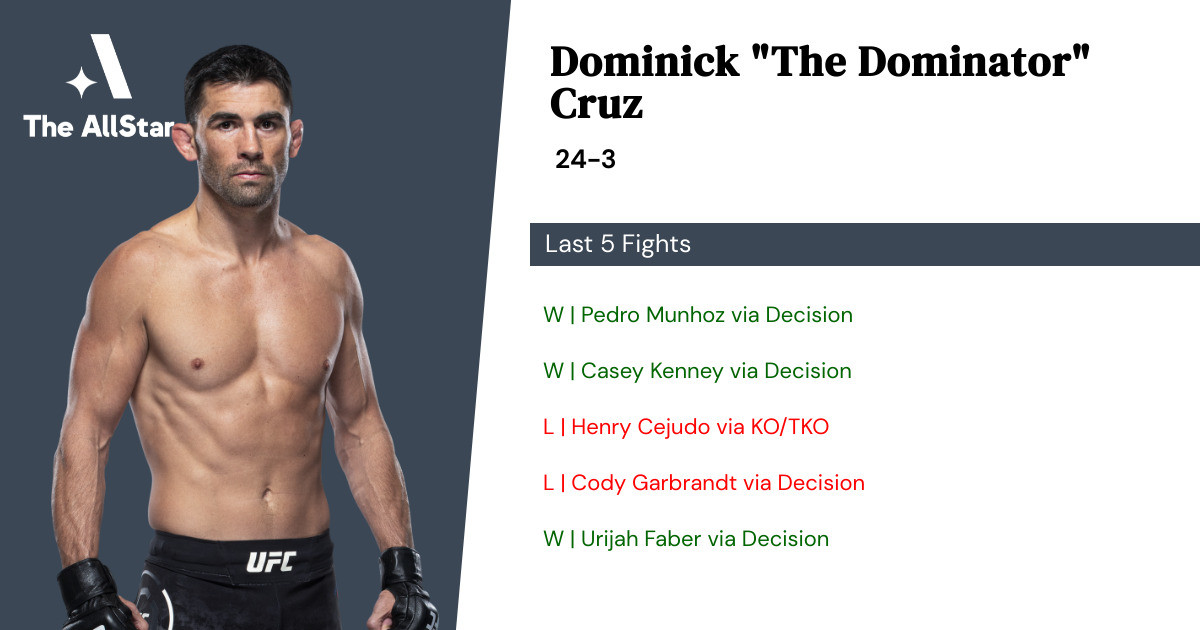 Recent form for Dominick Cruz
