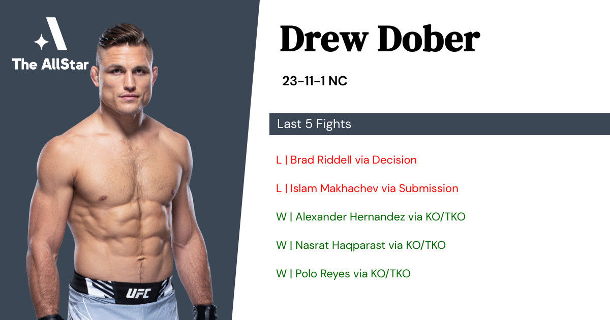 Recent form for Drew Dober