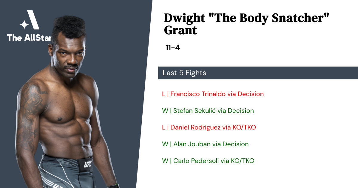 Recent form for Dwight Grant
