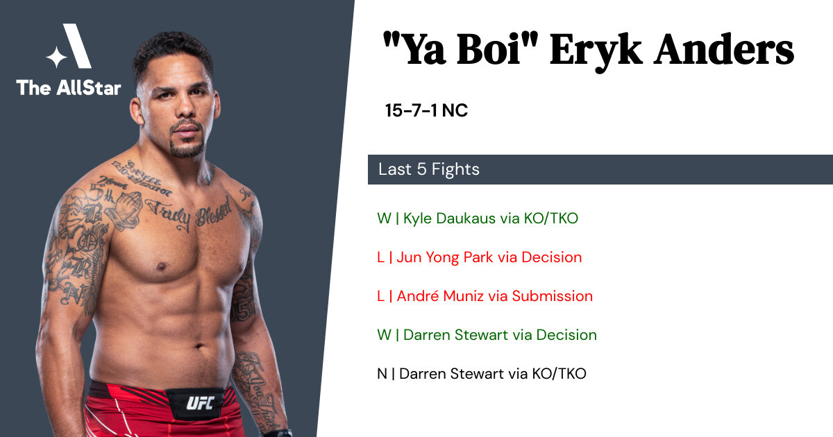 Recent form for Eryk Anders