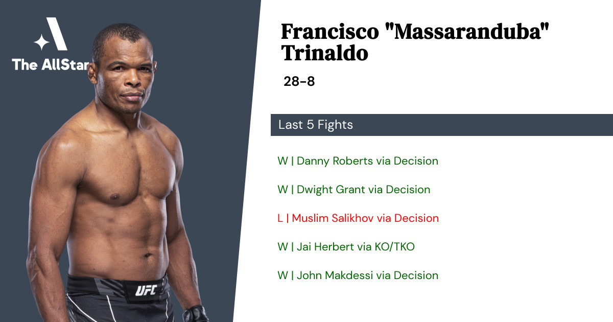 Recent form for Francisco Trinaldo