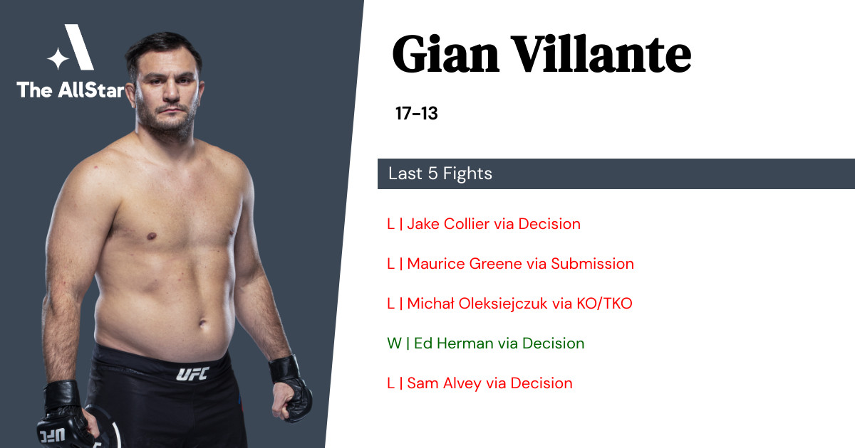 Recent form for Gian Villante