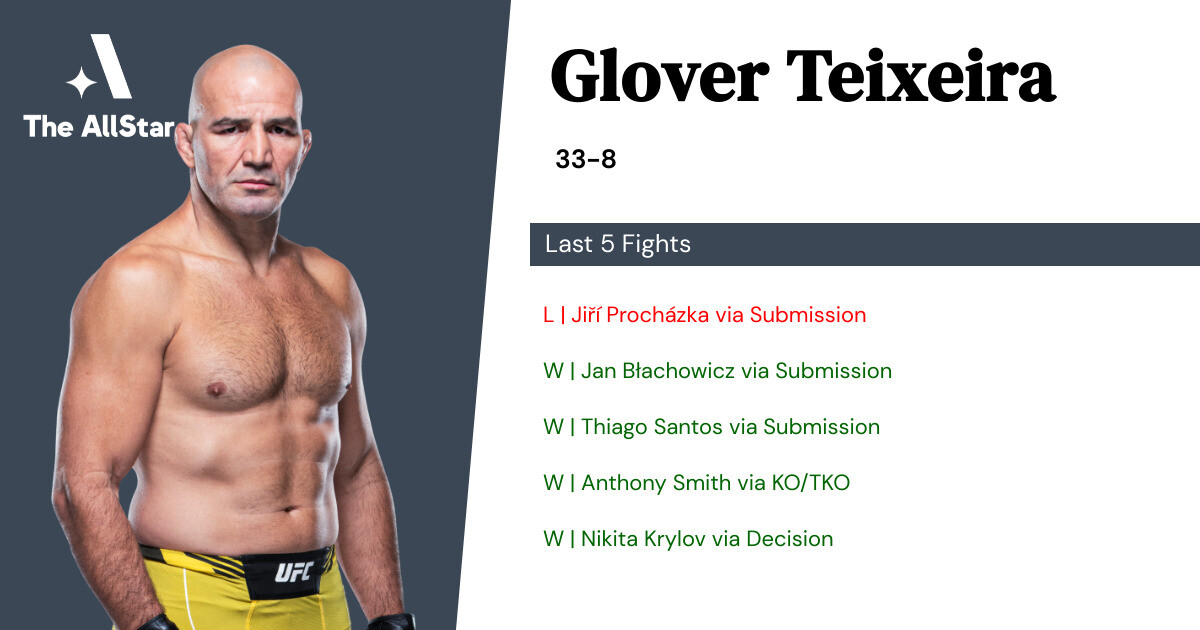 Recent form for Glover Teixeira