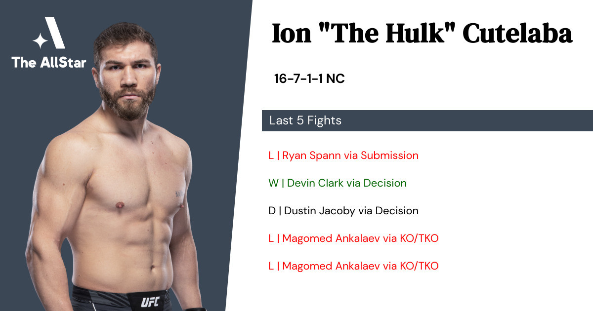 Recent form for Ion Cutelaba