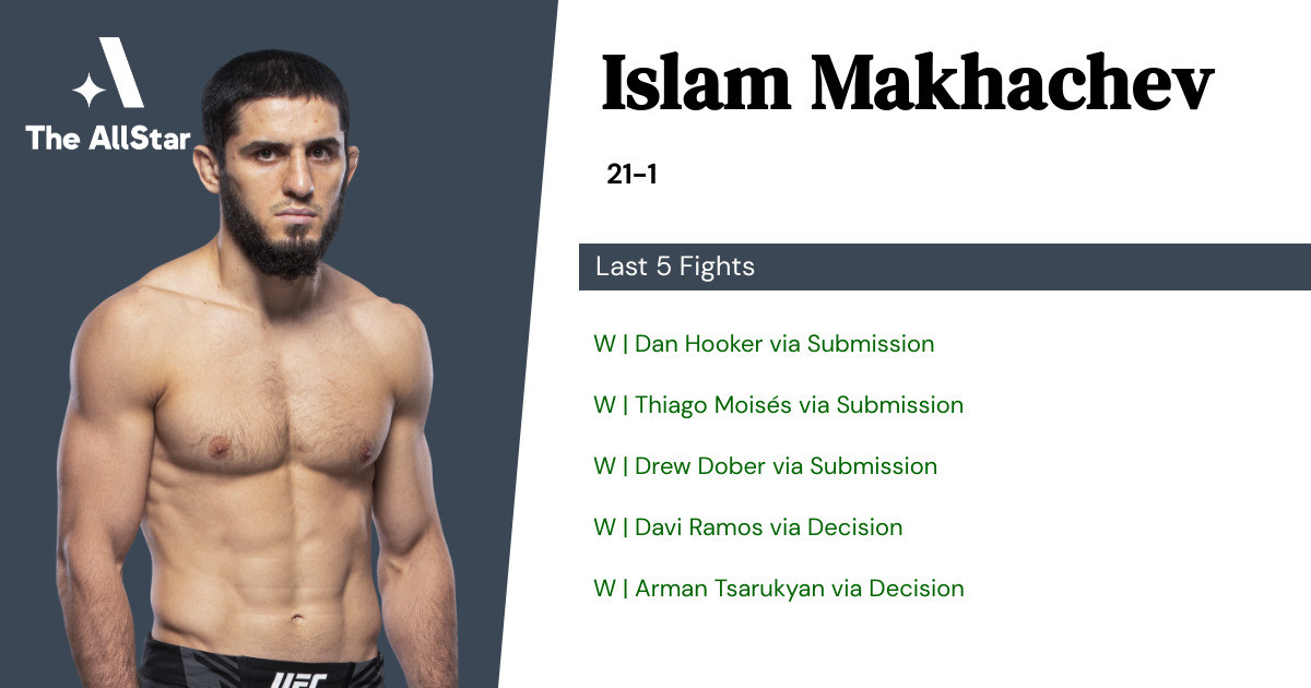Recent form for Islam Makhachev