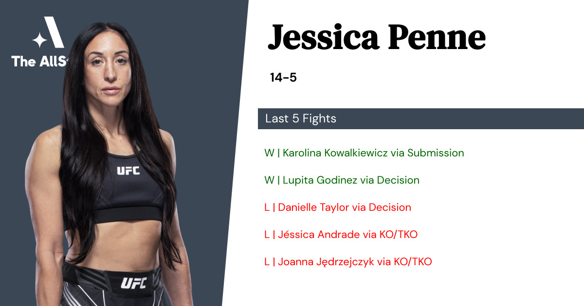 Recent form for Jessica Penne