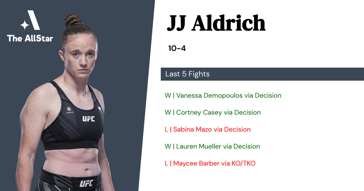 Recent form for JJ Aldrich