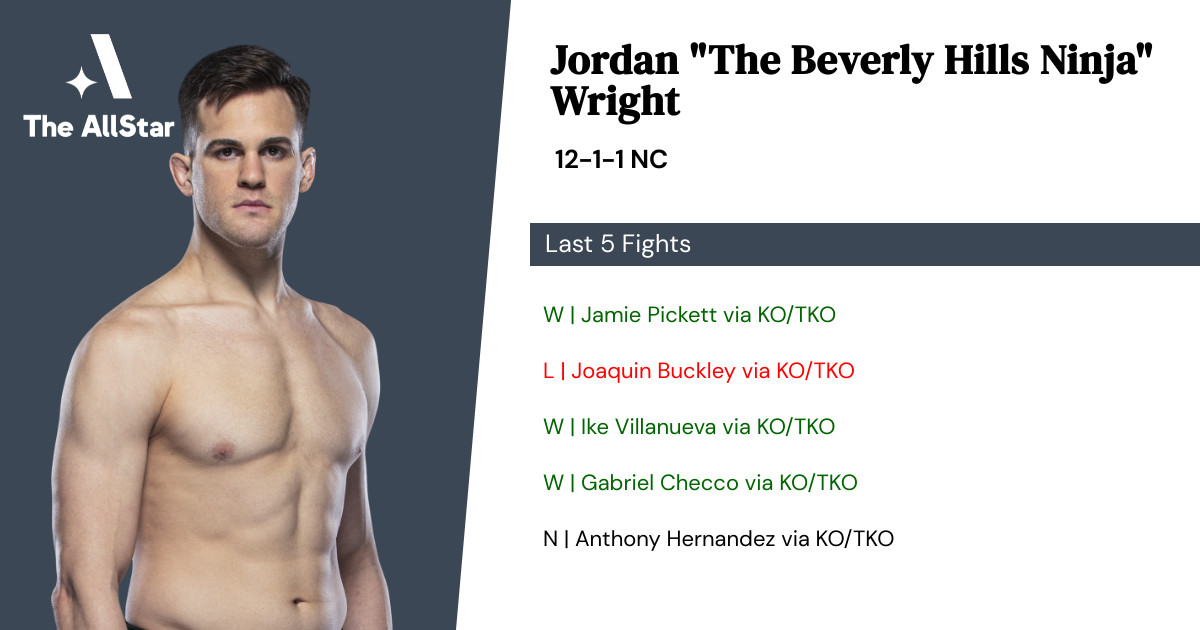 Recent form for Jordan Wright