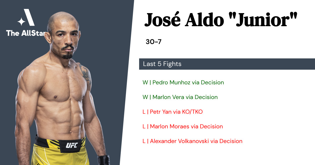 Recent form for José Aldo