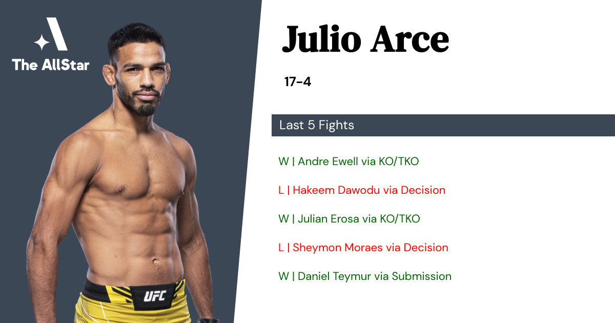 Recent form for Julio Arce