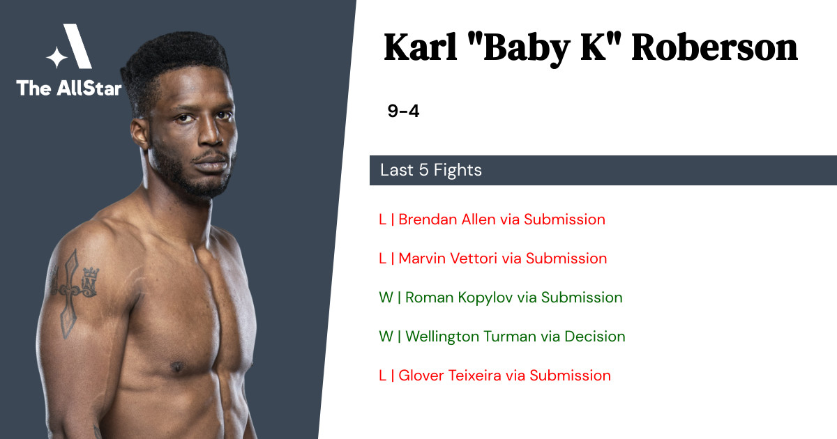 Recent form for Karl Roberson