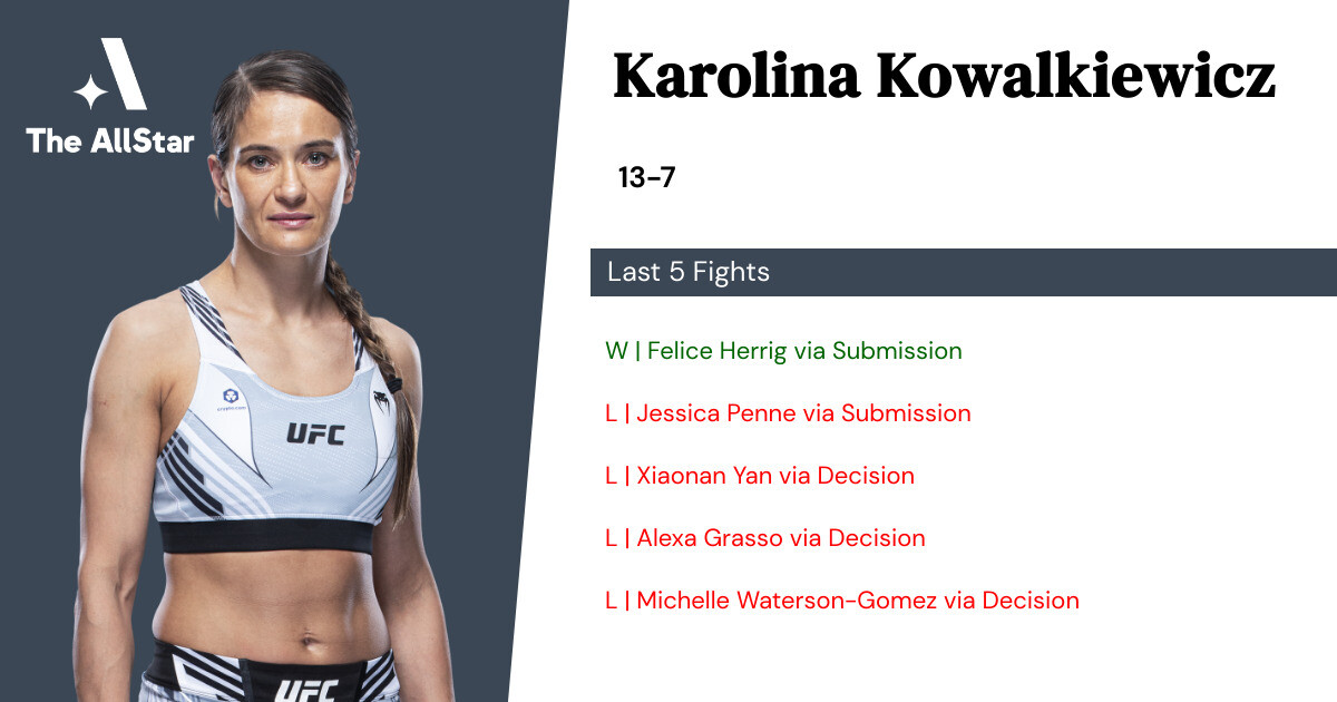 Recent form for Karolina Kowalkiewicz