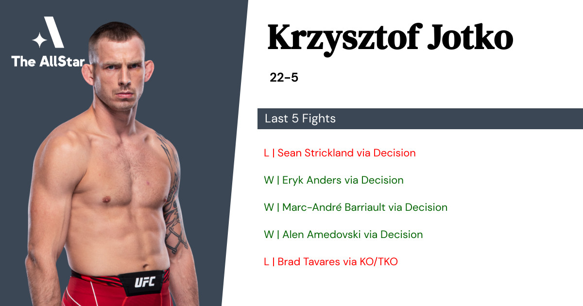 Recent form for Krzysztof Jotko