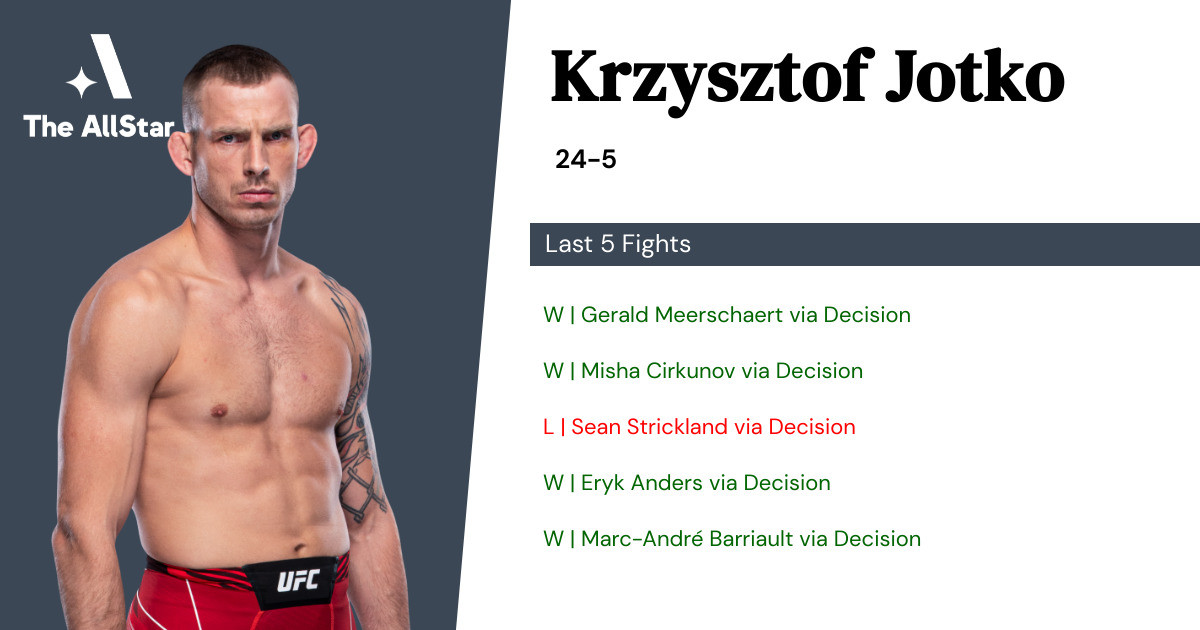 Recent form for Krzysztof Jotko