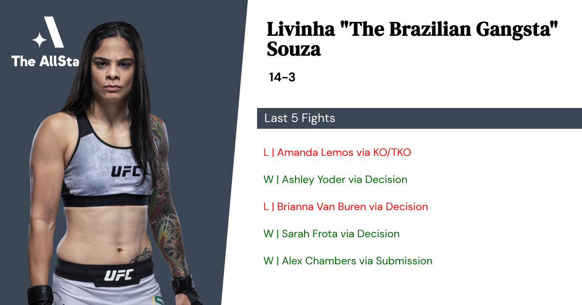 Recent form for Livinha Souza