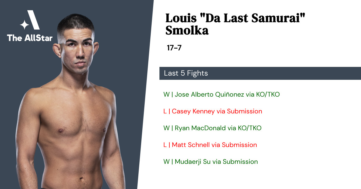 Recent form for Louis Smolka