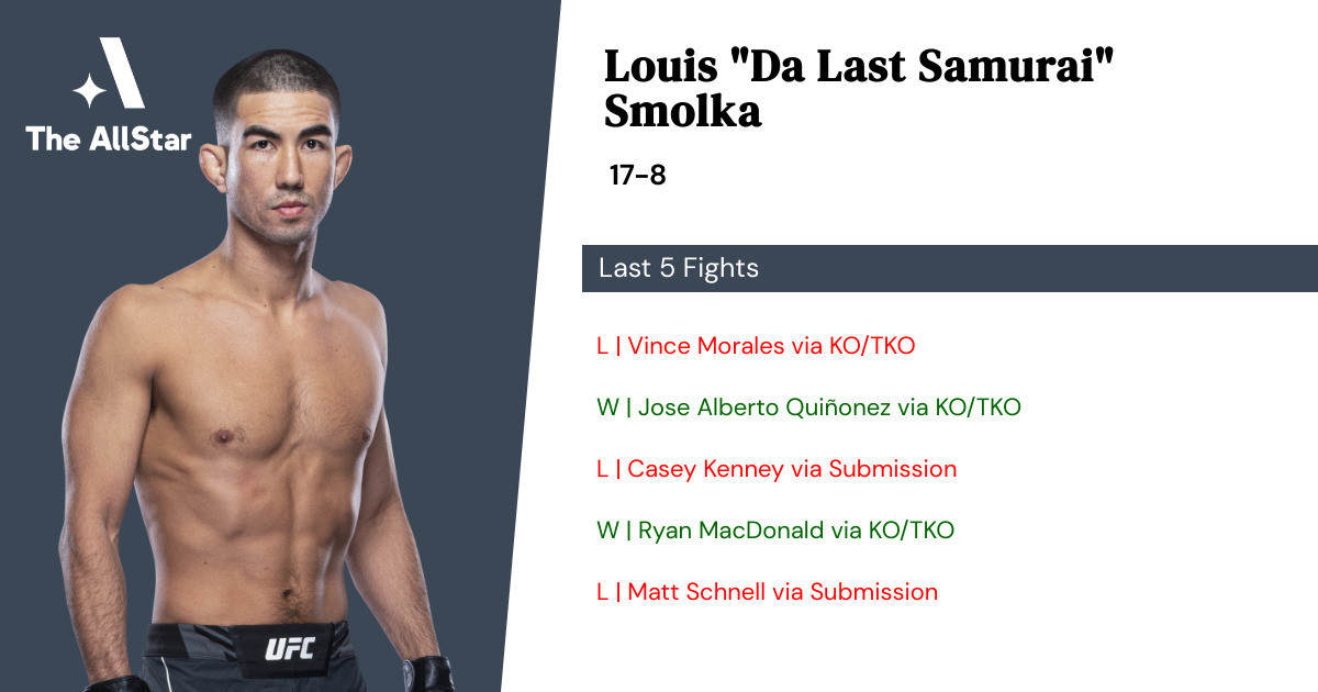 Recent form for Louis Smolka