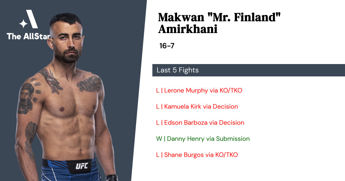 Recent form for Makwan Amirkhani