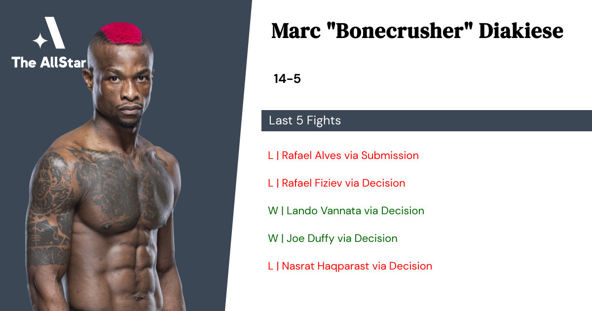 Recent form for Marc Diakiese