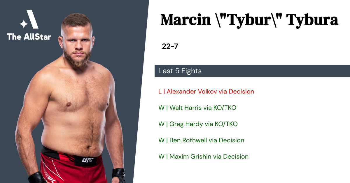 Recent form for Marcin Tybura