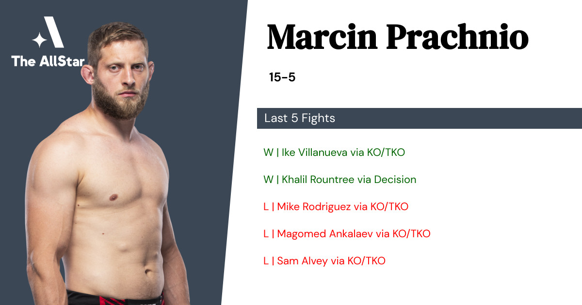 Recent form for Marcin Prachnio