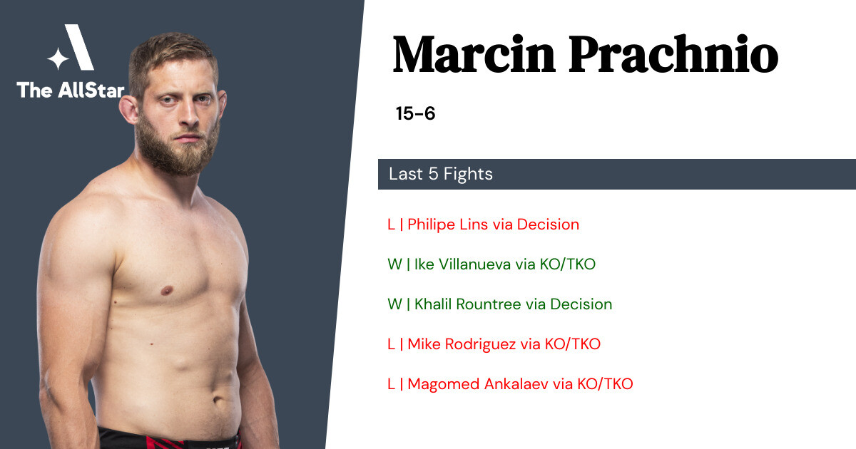 Recent form for Marcin Prachnio