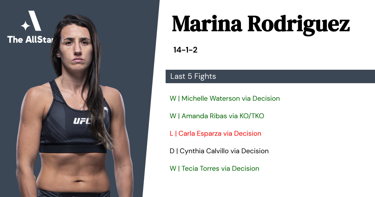 Marina Rodriguez's last 5 fights