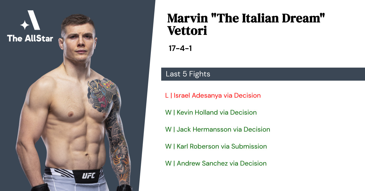 Recent form for Marvin Vettori