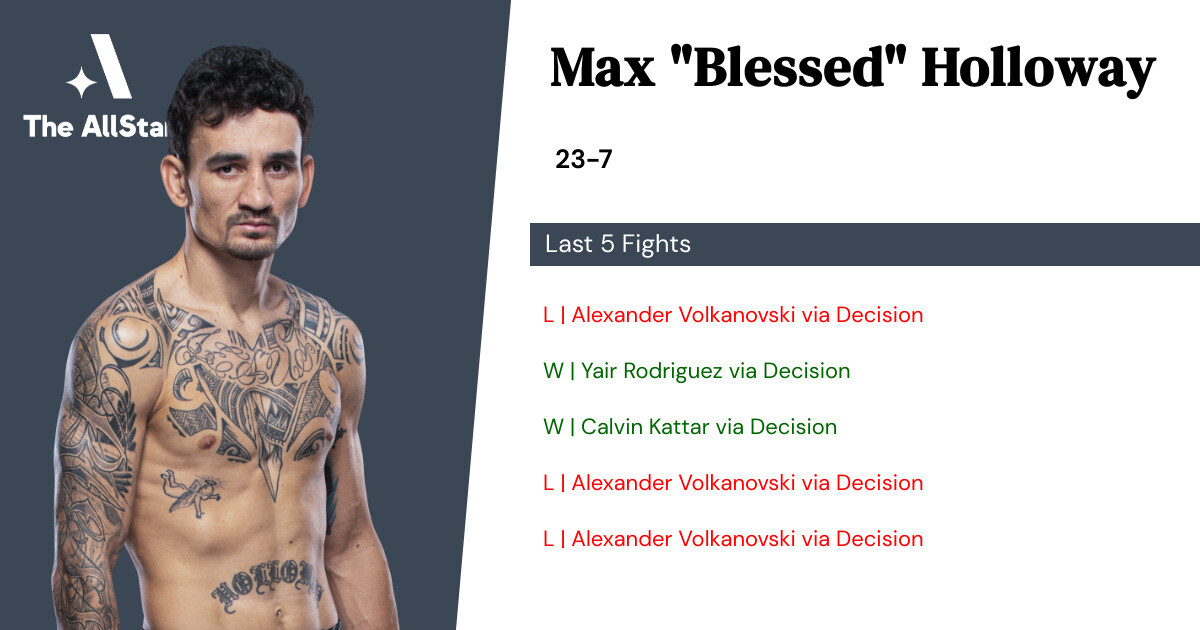 Recent form for Max Holloway