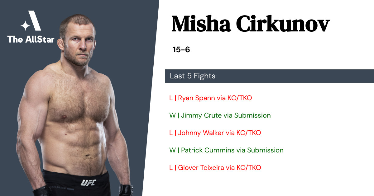 Recent form for Misha Cirkunov