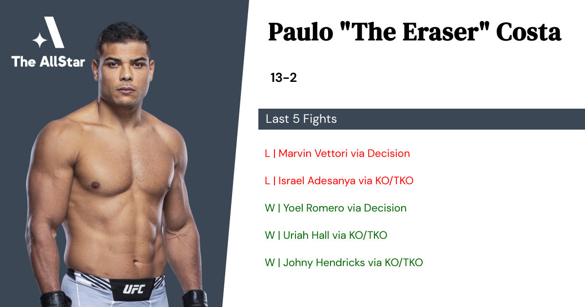 Recent form for Paulo Costa