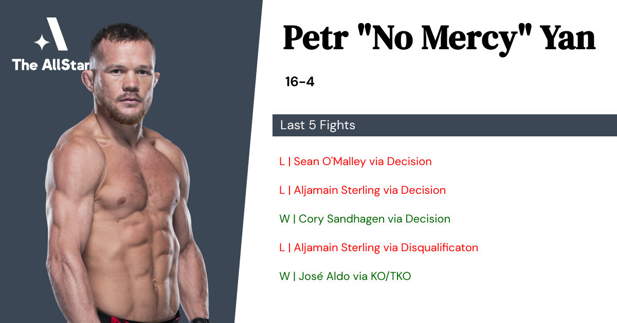 Recent form for Petr Yan