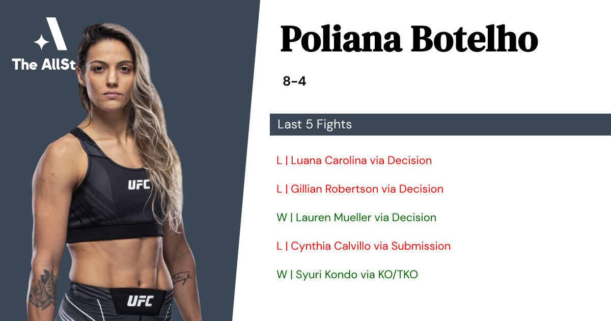 Recent form for Poliana Botelho