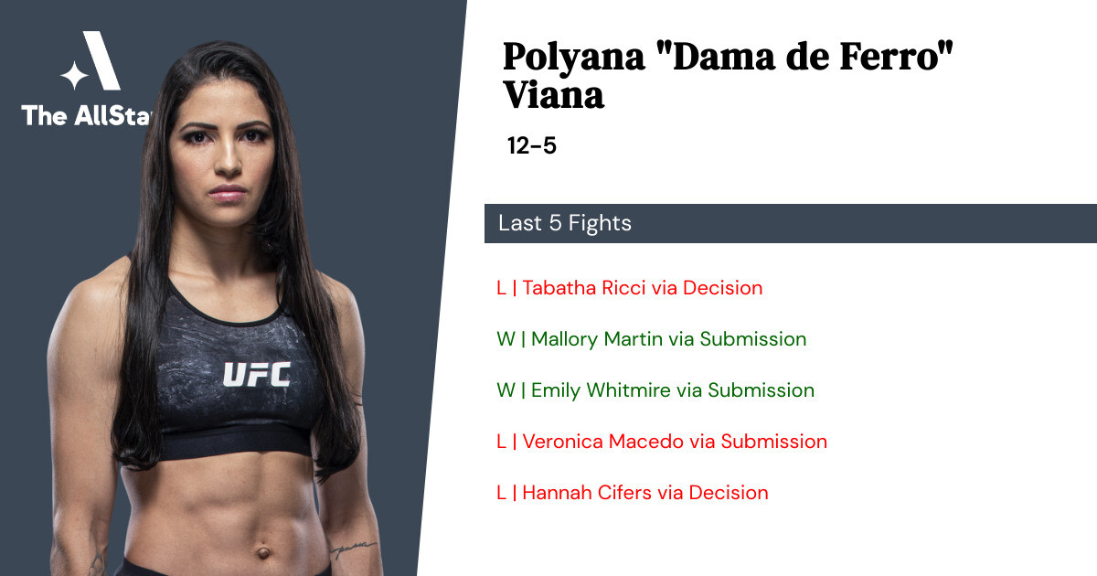 Recent form for Polyana Viana