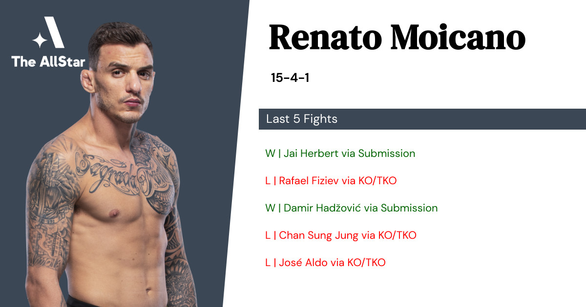 Recent form for Renato Moicano