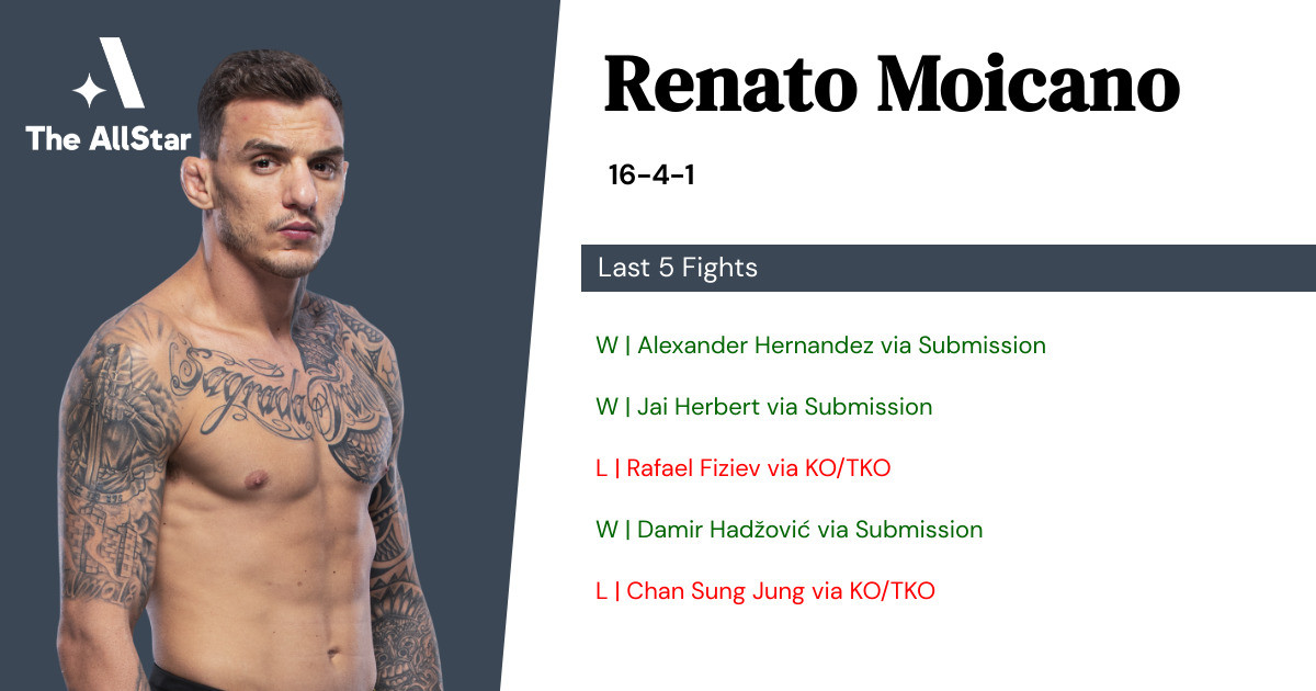 Recent form for Renato Moicano