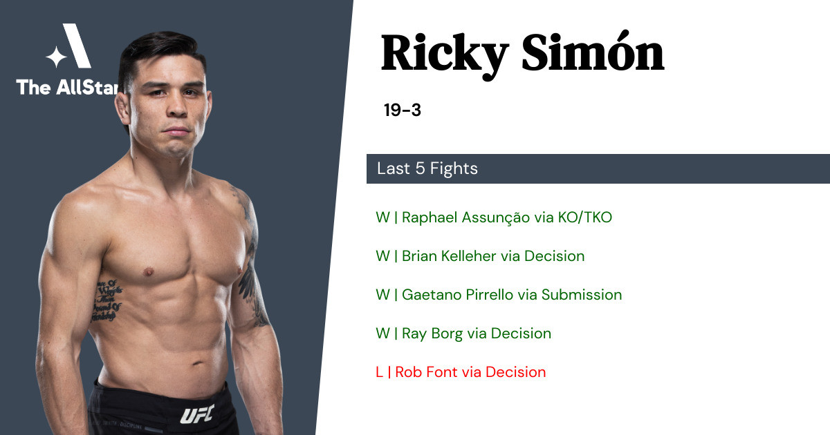 Recent form for Ricky Simón