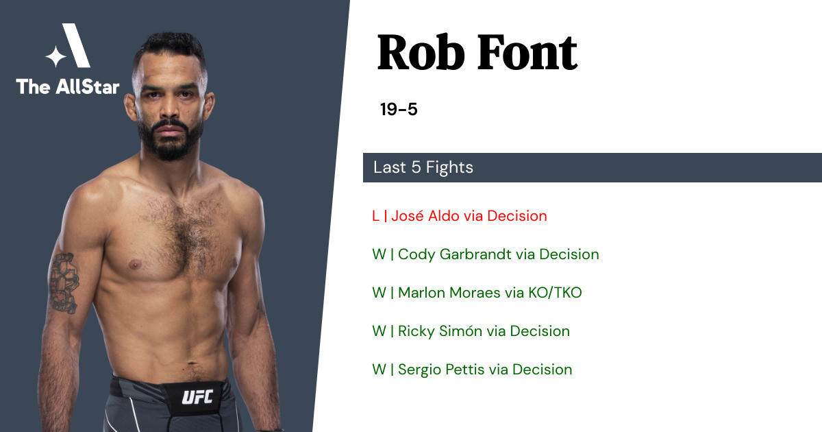 Recent form for Rob Font