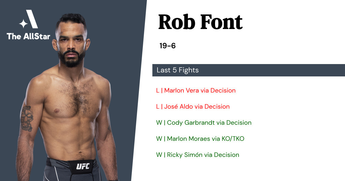 Recent form for Rob Font